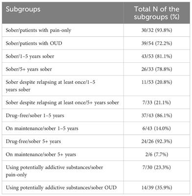 Recovery from opioid use on a neuropsychoanalytic service